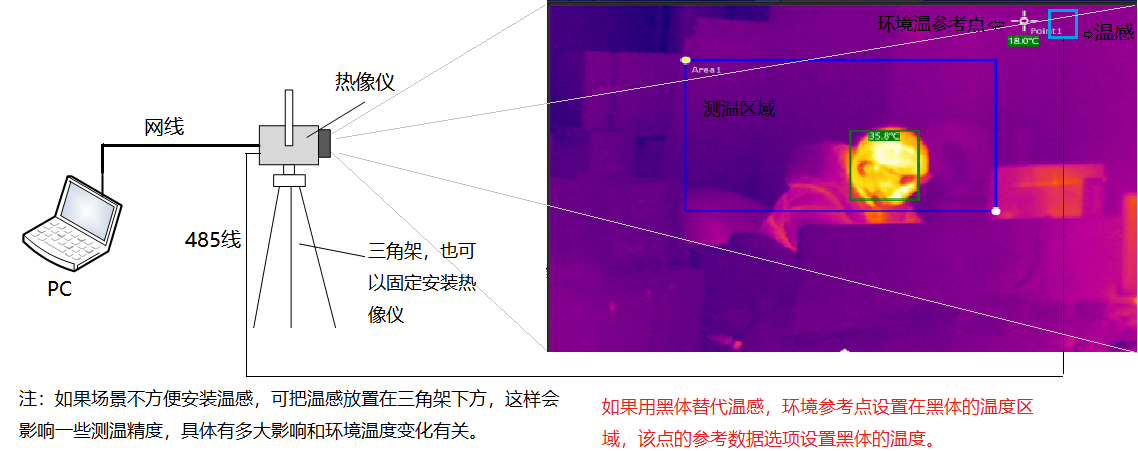www.yingkongad.cn 博奧智能BA-R120A雙光熱成像測溫系統(tǒng)