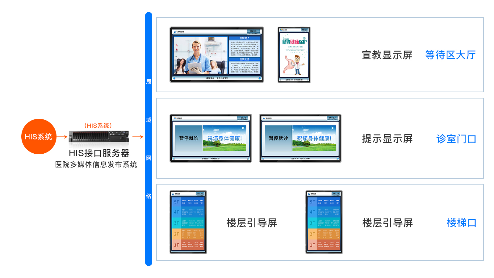 訪客管理系統(tǒng),自助打印管理系統(tǒng),酒店自助入住系統(tǒng),自助售票管理系統(tǒng),自助查詢繳費系統(tǒng)、排隊叫號系統(tǒng),自助收銀系統(tǒng),廣告播放系統(tǒng),自助借書系統(tǒng),人臉識別系統(tǒng),快遞柜管理系統(tǒng)、政務(wù)自助辦理系統(tǒng),自助掛號系統(tǒng),自助拍照管理系統(tǒng),自助填表系統(tǒng),信息發(fā)布系統(tǒng),快遞柜管理系統(tǒng),自助售貨系統(tǒng),行業(yè)管理軟件,一卡通管理系統(tǒng),校園管理系統(tǒng),公司管理系統(tǒng),園區(qū)管理系統(tǒng),門禁考勤系統(tǒng),物聯(lián)網(wǎng)APP ,餐飲APP,商超APP ,小程序,軟件定制開發(fā),管理系統(tǒng)定制開發(fā),APP定制開發(fā),OCR識別技術(shù)開發(fā),